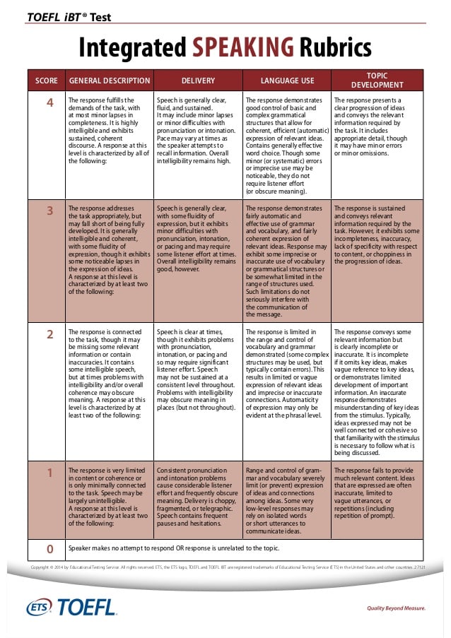 toefl essay grading rubric